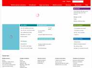 Vodafone website